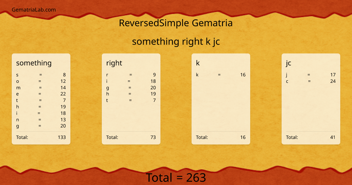 something right k jc in reversedSimple Gematria